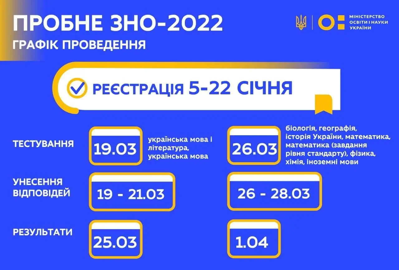 Registration for the mock ZNO-2022 test starts