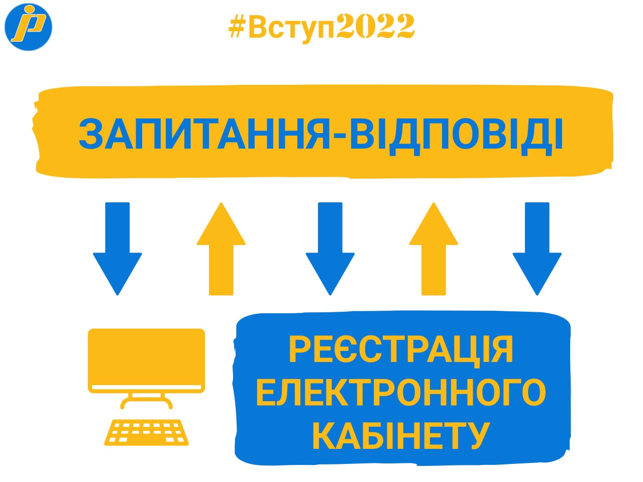 Вступ -2022: поради для успішної реєстрації електронного кабінету вступника