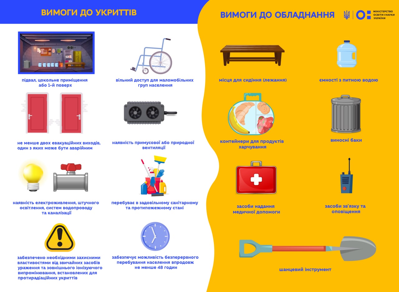 Безпека під час навчання: ДСНС України розробила рекомендації щодо організації  укриття