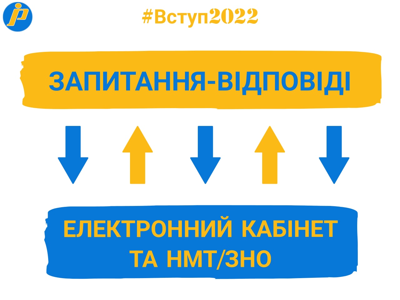 Вступ-2022: відповіді на запитання щодо реєстрації електронного кабінету та складання НМТ